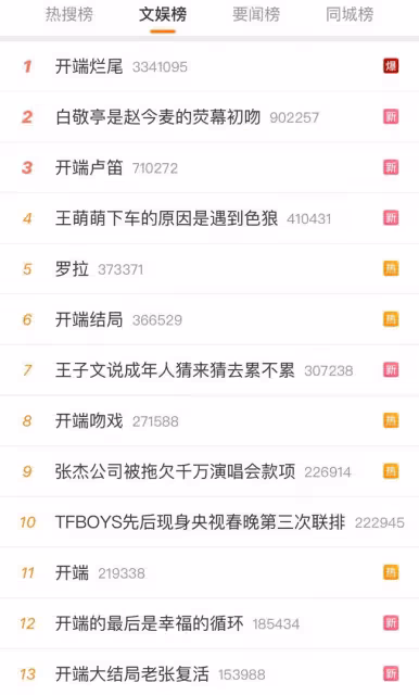 扒叔大爆料:開端爛尾的瓜?白敬亭趙今麥假戲真做?張庭林瑞陽的後續進展?