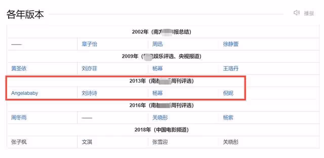 四小花旦現狀:baby楊冪雙雙離婚,倪妮至今未婚,只一人婚姻幸福