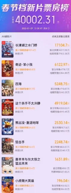 張藝謀在線求影院經理多排片!呼籲減少凌晨場次,票房墊底太著急