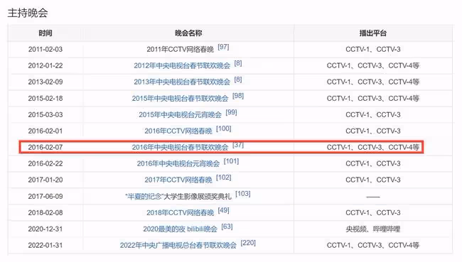 央視新聞曝春晚彩排畫面,趙麗穎甜美,朱一龍喜氣,任魯豫站C位