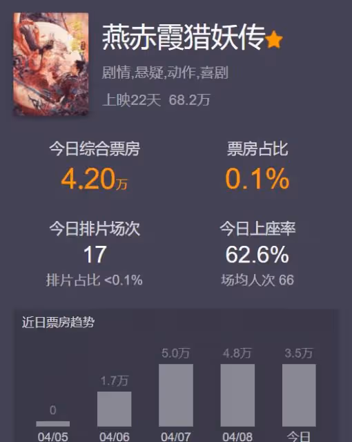 「三無演員」釋小龍,一名童星的娛樂圈墮落史