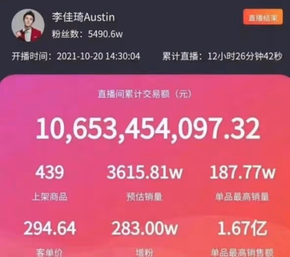 高價賣面膜、帶貨不粘鍋翻車、侮辱女性，李佳琦到底還能走多久？