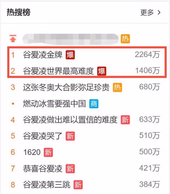 谷愛凌奪金創造歷史！全民歡呼引伺服器癱瘓，眾明星發文為其慶祝