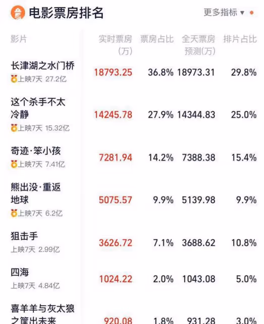 我們欠張藝謀的,不僅僅是一張電影票