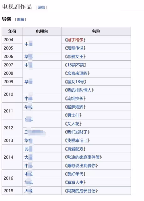 曝52歲名導突發心梗去世,求子5年喜得龍鳳胎,孩子才剛出生20天