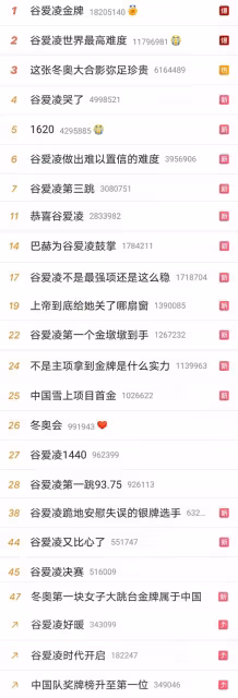 谷愛凌，詮釋了中國的完美偶像
