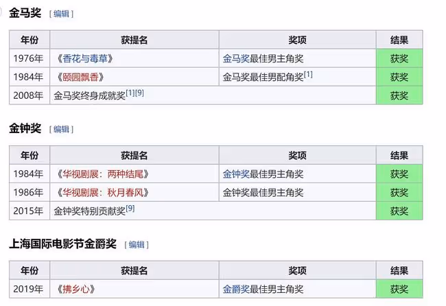 98歲影帝過年去世,眾星悲痛悼念,楊貴媚贊其有福報秦海璐曬合影