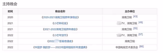 湖南台元宵晚會陣容官宣!何炅挑大樑一帶五,主持團現帥氣新面孔