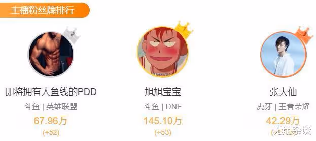 主播「旭旭寶寶」遭點名！官媒發布視頻，稱：旭旭寶寶數據造假