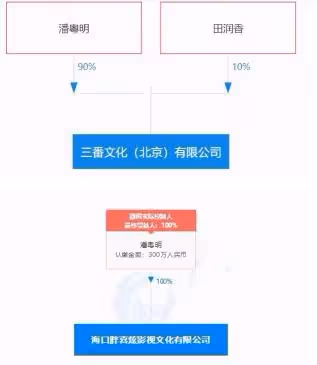 潘粵明:受不了董潔的出軌和惡毒,不再相信婚姻,餘生我自己過