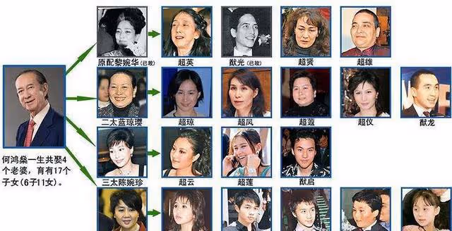 賭王千金何超盈:未婚先孕,自備14億嫁妝出嫁,如今怎麼樣了?