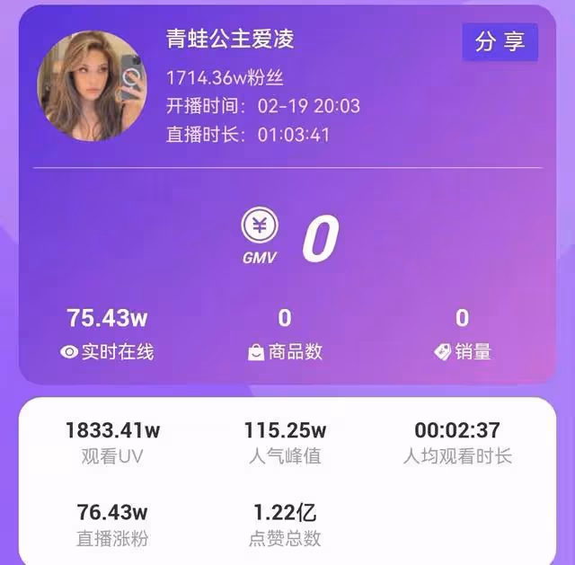 谷愛凌直播首秀，張藝興連線，點贊破億超千萬人次觀看