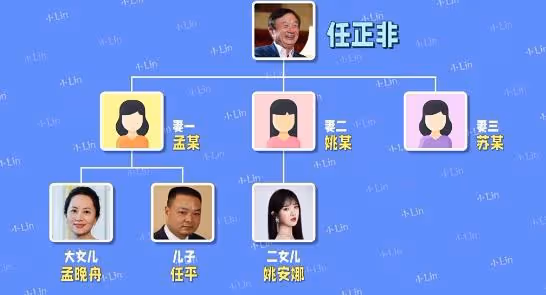 身價百億的華為二公主為何要進娛樂圈？難道「姚安娜」另有隱情？