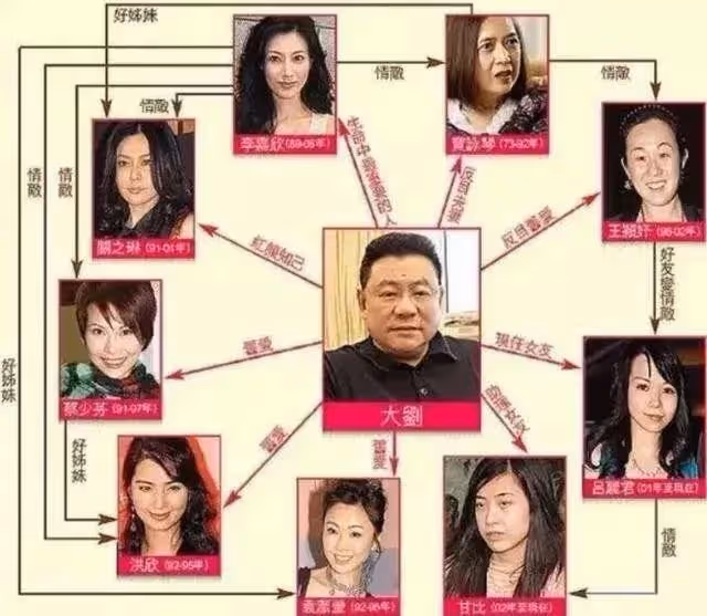 我情史豐富,知三當三,男友個個是富豪,關之琳:是貧窮改變了我