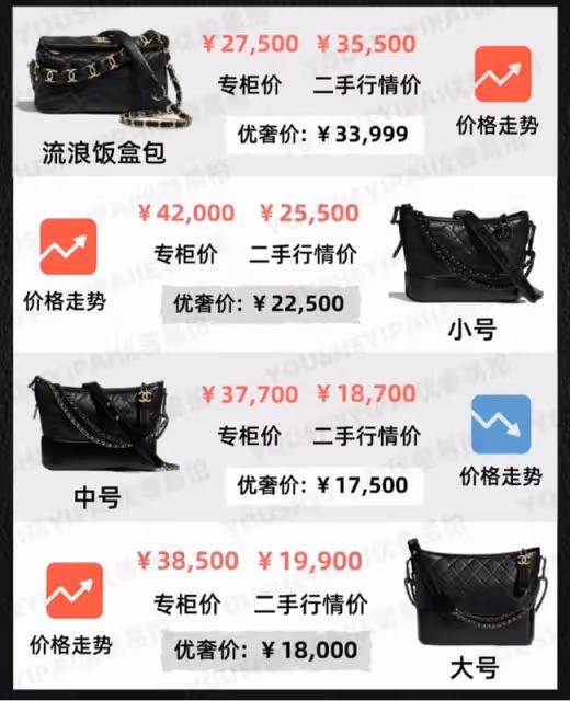 宋智雅翻車後的60天,聊下什麼姑娘會用假貨