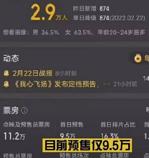 孟美岐被曝當小三後復出!眼神閃躲緊攥話筒,預售票房40萬太慘澹
