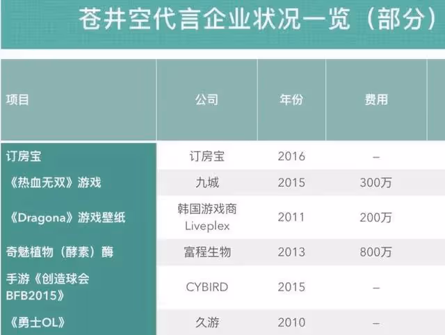 蒼井空確診新冠病毒，日本徹底爆了