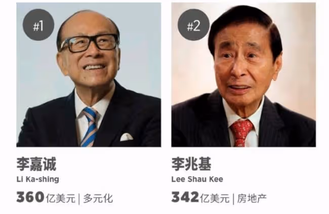2022香港富豪排行榜出爐!李嘉誠穩居首位,何超瓊梁安琪身家大跌