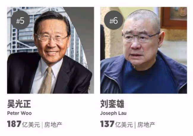 2022香港富豪排行榜出爐!李嘉誠穩居首位,何超瓊梁安琪身家大跌