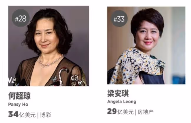 2022香港富豪排行榜出爐！李嘉誠穩居首位，何超瓊梁安琪身家大跌
