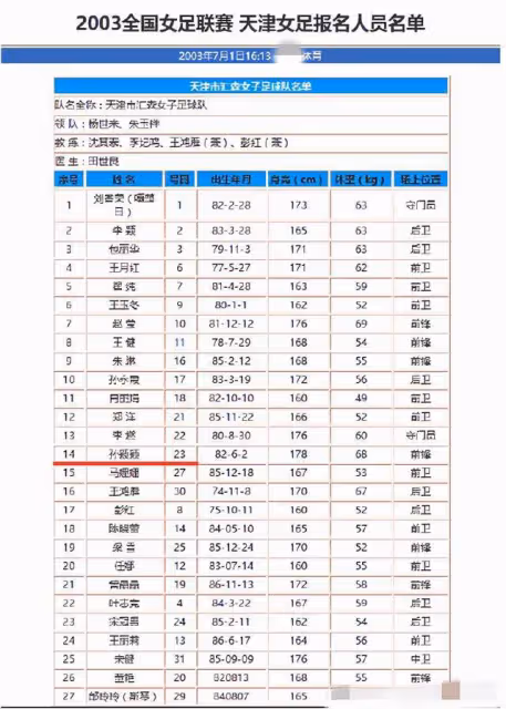 前女足球員離奇身亡!與友人在加拿大雙雙被槍殺,後者身家過億