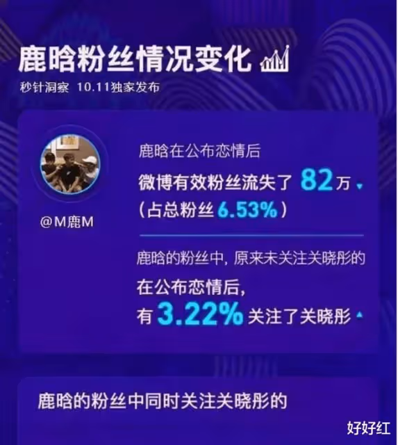 鹿晗關曉彤公開曬「婚紗照」,恭喜!
