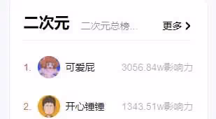 網紅可愛屁露臉翻車？與趙本山女兒球球撞臉，網友：下次可別露了