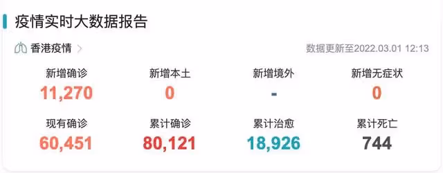 香港疫情仍嚴峻:胡定欣確診,張偉文病危,陳豪為保護妻兒住陽台