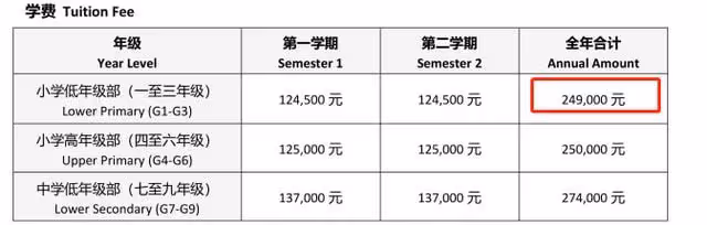岳雲鵬養女兒太闊氣！送7歲嶽麓玥上國際學校，一年學費就超24萬