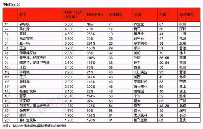 章澤天曬28歲生日照，「男友視角」盡顯甜膩，對面應該就是劉強東