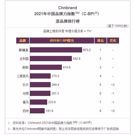 好麗友,不該沒朋友