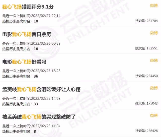 《我心飛揚》頭鐵不換孟美岐,導致票房崩盤,網友:她不配演冠軍
