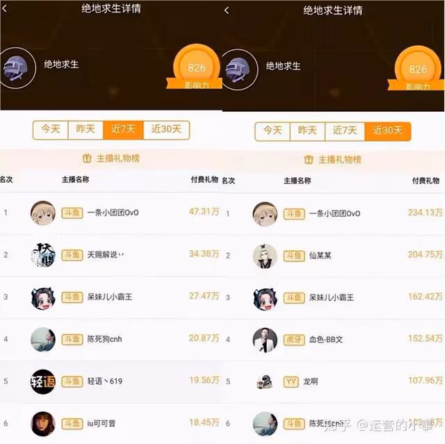 又一千萬網紅宣布停播，一條小團團自爆其中原因，資本真是好手段