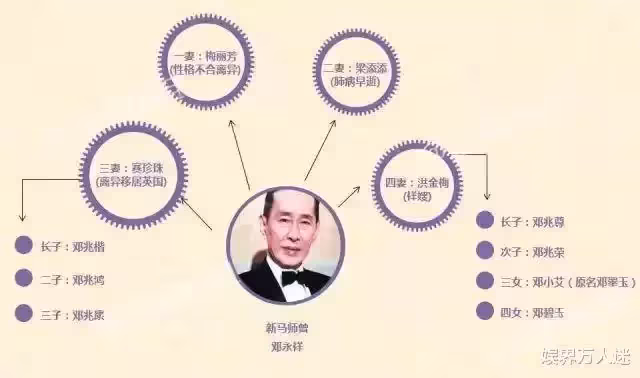 靠父母遺產過活!最狂富二代「同時交3個女友」4人一起逛街,堅持不婚不育:女友聽話就行!