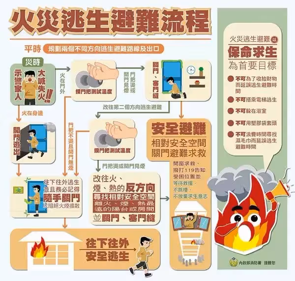 深夜惡火幸遇少年救星！國中生「英勇獨救百名住戶」救火全程曝光「堅持不願受表揚」低調當無名英雄