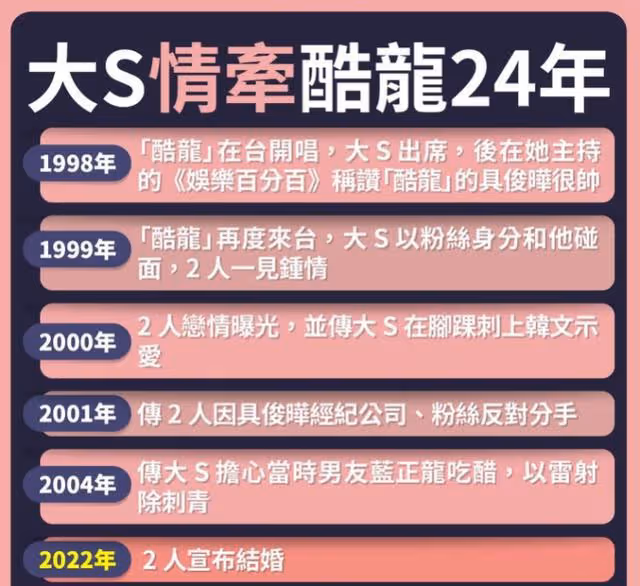大S宣布再婚韓星「酷龍」具俊曄「不會辦婚禮也不會再生」