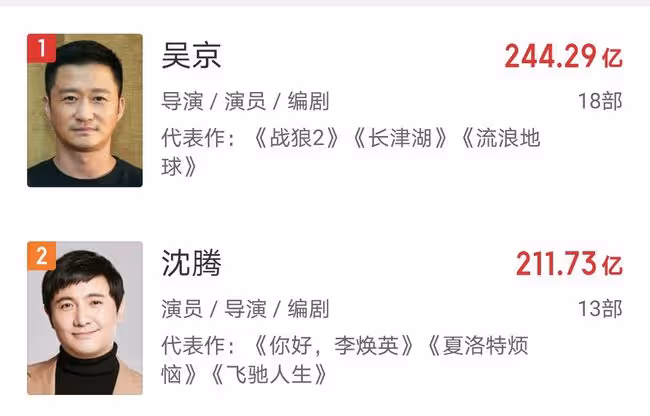白百何超越周冬雨，成為中國女演員票房「第一人」