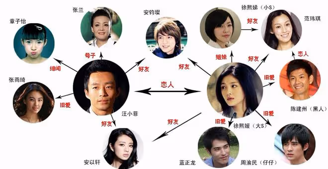 占女星便宜、53歲玩心不改,大S的韓國老公還有多少秘密?