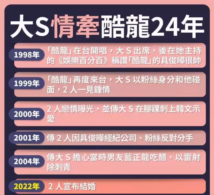 大S「離婚3個月」官宣再婚!自曝當年被迫跟老公分手很遺憾,24年前親密合影曝光:好像兩代人