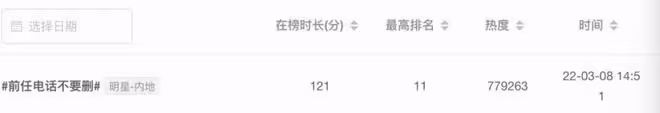 評論|大S 算獨立女性嗎?