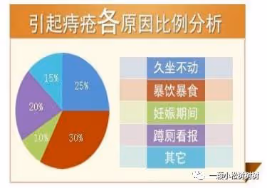 有痔瘡無需手術,這個簡單的方法讓你告別有痔的困擾!!