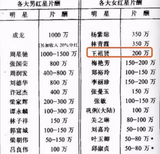 王祖賢是真的富婆!隱居溫哥華16年「不拍戲不接通告」,住千萬豪宅「買打折商品」相當接地氣:離開感情束縛後的幸福