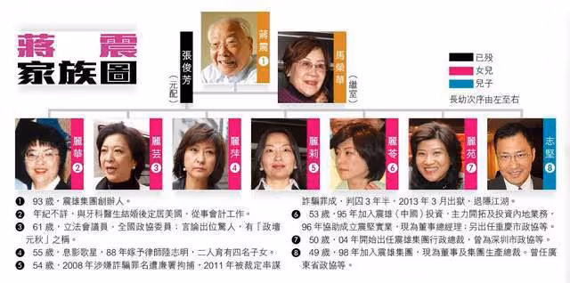 香港100歲億萬富豪去世!6女1子各有成就,女兒曝愛國情懷來自爸