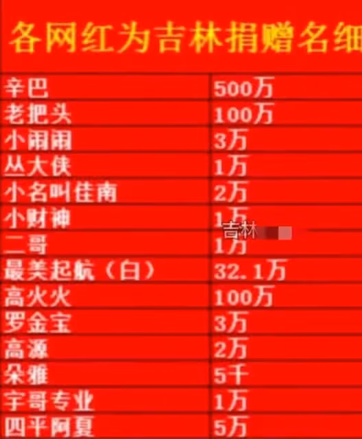 眾星支援吉林!韓紅基金捐500萬物資,李玉剛捐50萬哽咽擔憂家人