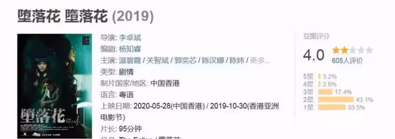 6位香港頂級美人的落幕，關之琳臉腫到認不出，張敏毀掉經典角色