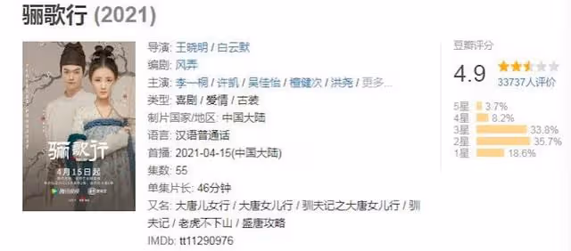 《尚食》播放三天破一億,口碑卻崩盤,於正何時才放棄黑紅路線