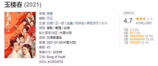《尚食》播放三天破一億,口碑卻崩盤,於正何時才放棄黑紅路線