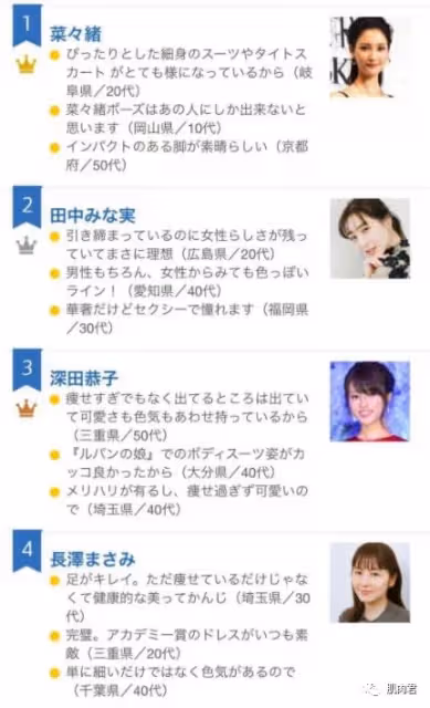 連續5年蟬聯島國最美身材,日本最強「腳藝人」到底多頂?