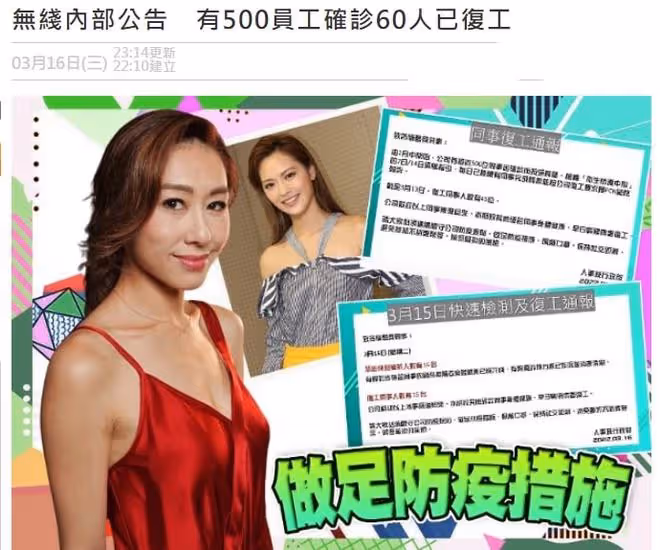 TVB證實有500名員工確診!包括視後港姐冠軍老戲骨,60人已復工