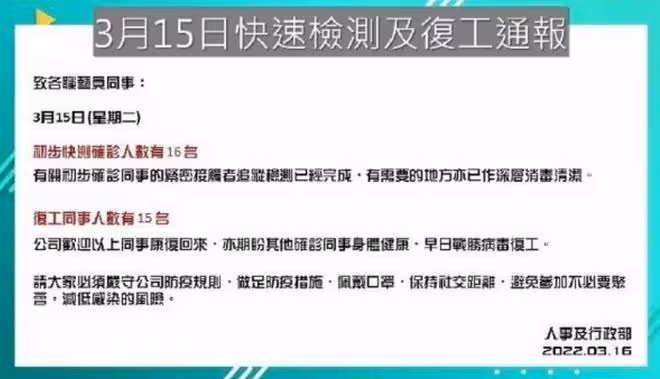 TVB證實有500名員工確診!包括視後港姐冠軍老戲骨,60人已復工